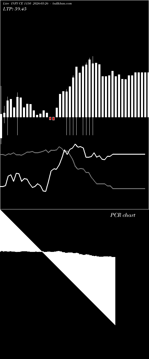  option chart INFY CE 1150 2026-05-26 