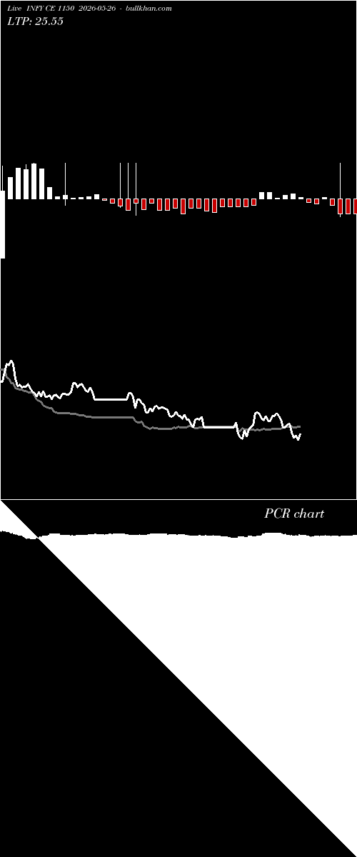  option chart INFY CE 1150 2026-05-26 