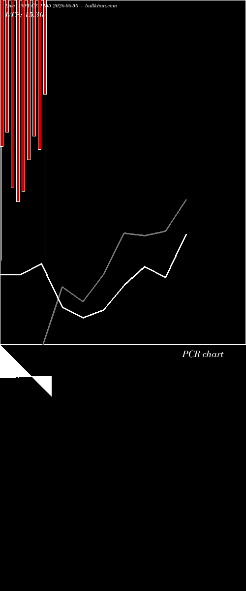  option chart INFY CE 1155 2026-06-30 