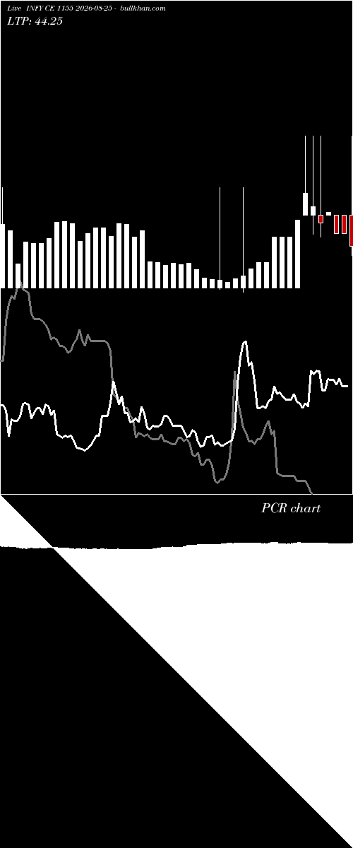  option chart INFY CE 1155 2026-08-25 