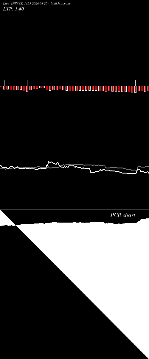  option chart INFY CE 1155 2026-08-25 