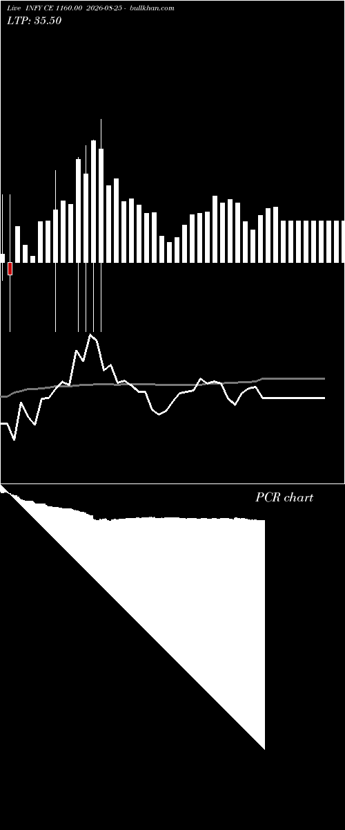  option chart INFY CE 1160.00 2026-08-25 