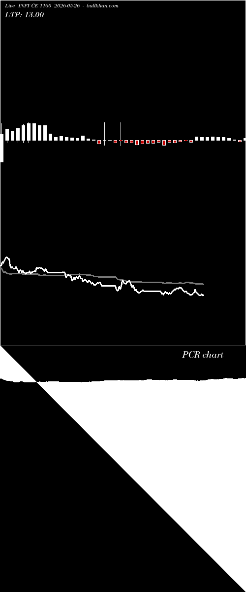  option chart INFY CE 1160 2026-05-26 
