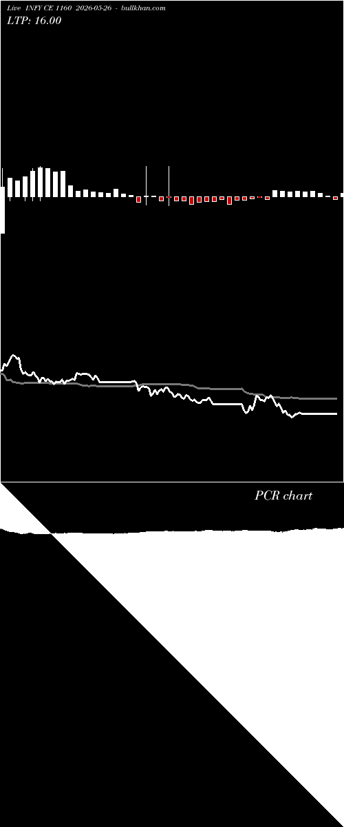  option chart INFY CE 1160 2026-05-26 