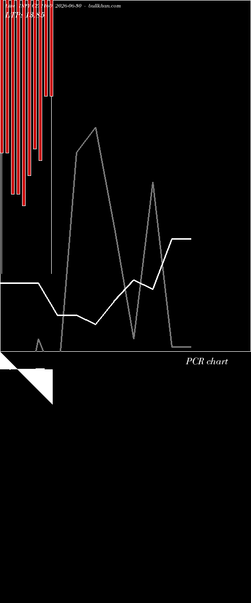  option chart INFY CE 1160 2026-06-30 