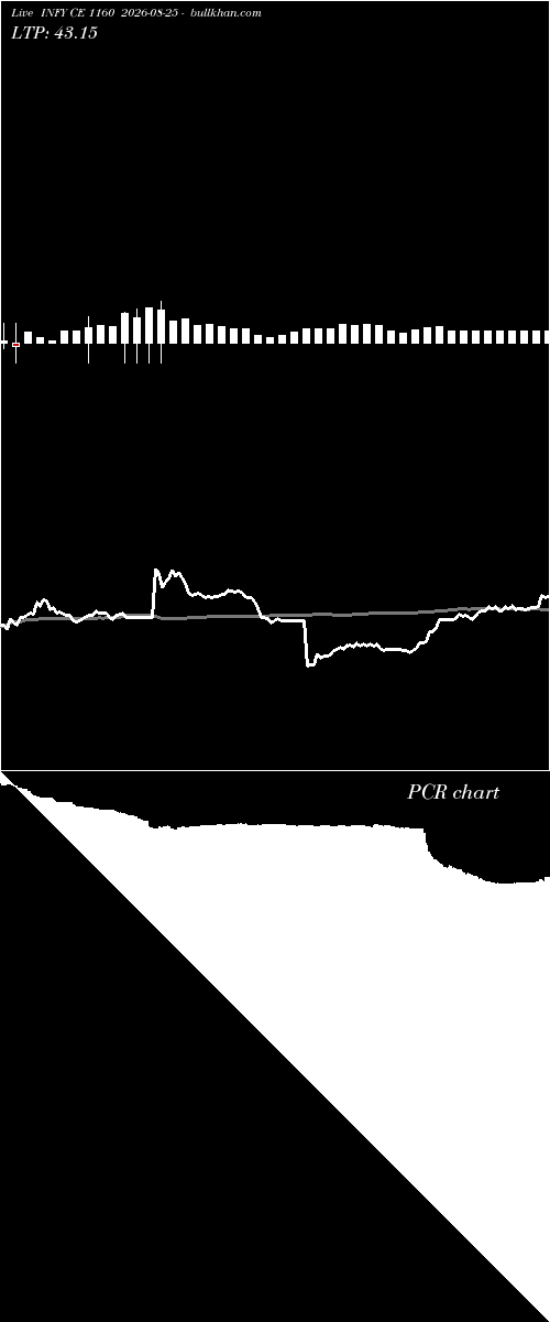  option chart INFY CE 1160 2026-08-25 