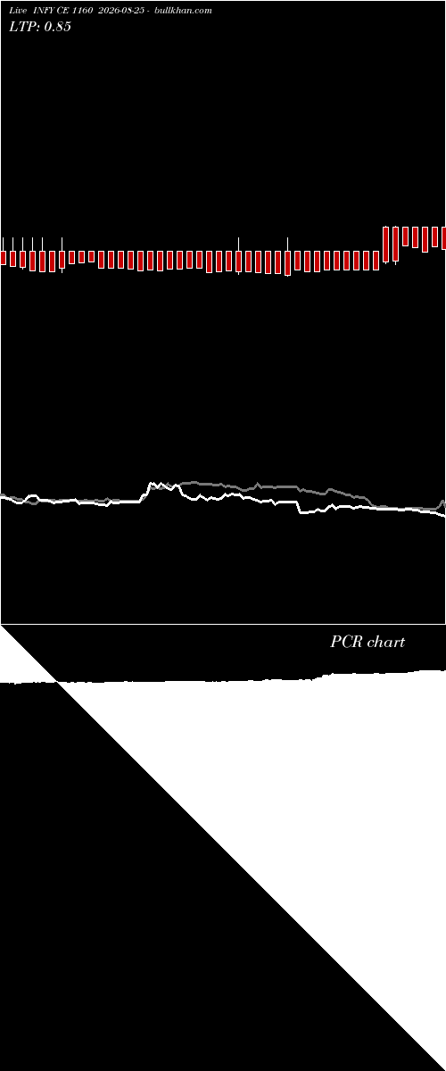  option chart INFY CE 1160 2026-08-25 