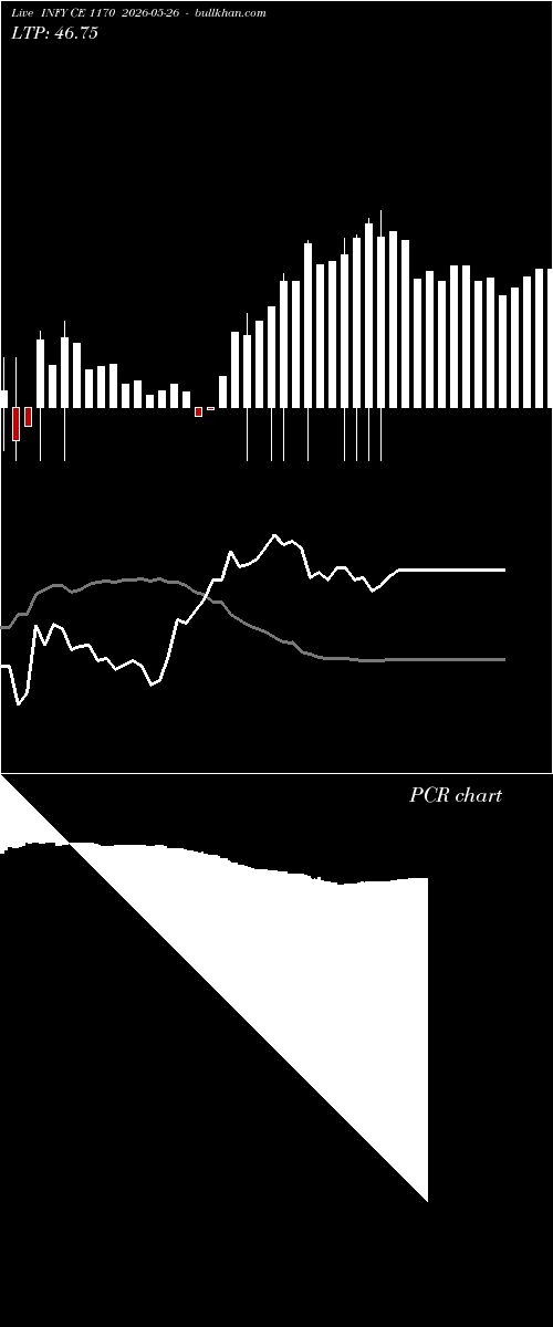  option chart INFY CE 1170 2026-05-26 