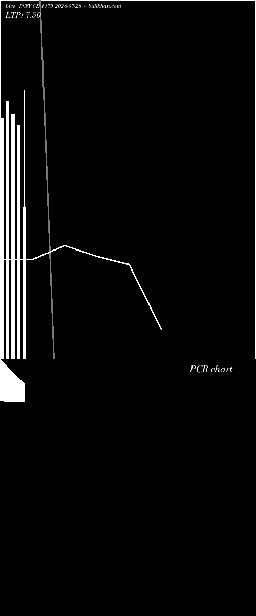  option chart INFY CE 1175 2026-07-28 