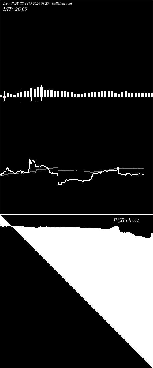  option chart INFY CE 1175 2026-08-25 