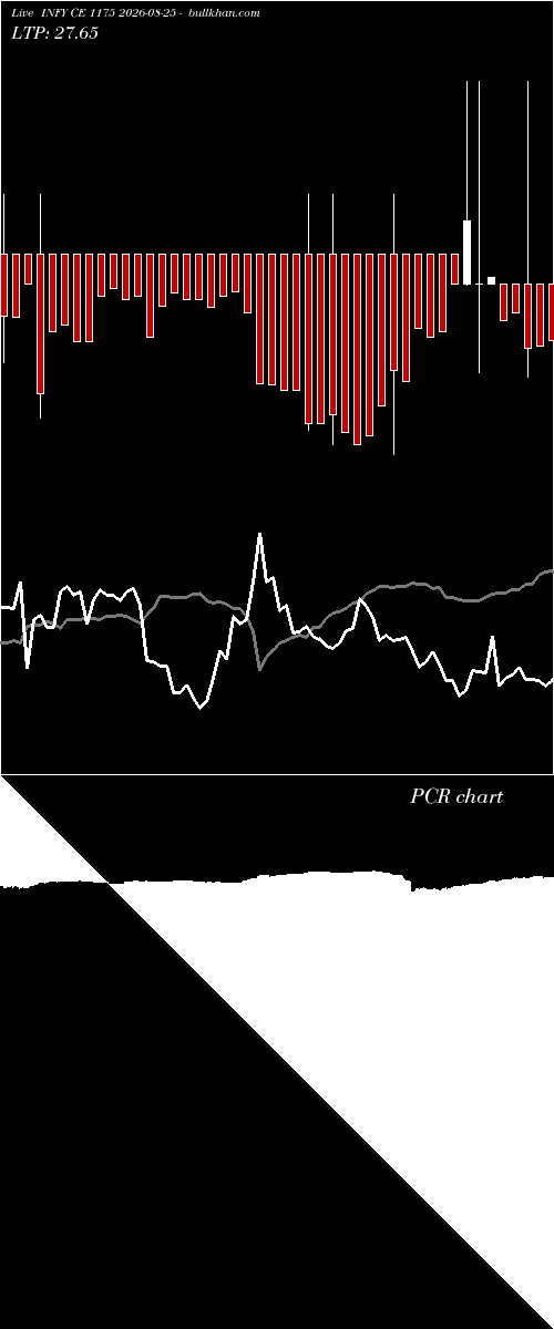  option chart INFY CE 1175 2026-08-25 