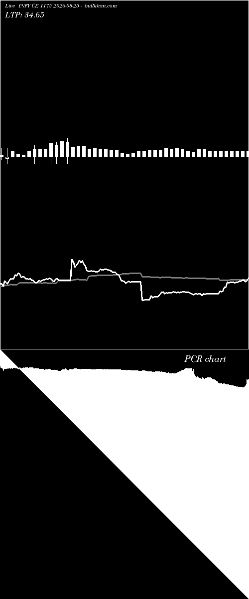  option chart INFY CE 1175 2026-08-25 
