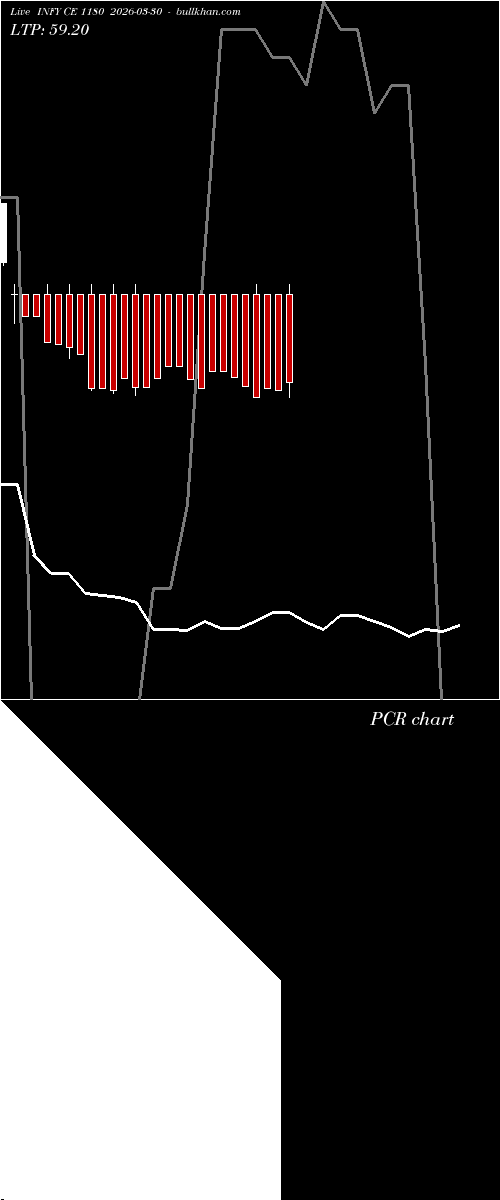  option chart INFY CE 1180 2026-03-30 
