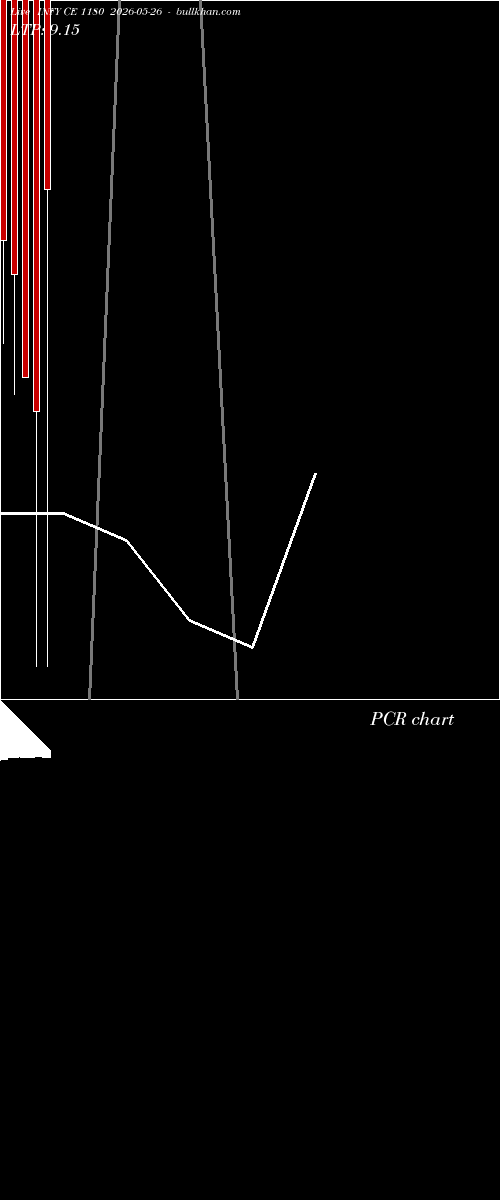  option chart INFY CE 1180 2026-05-26 