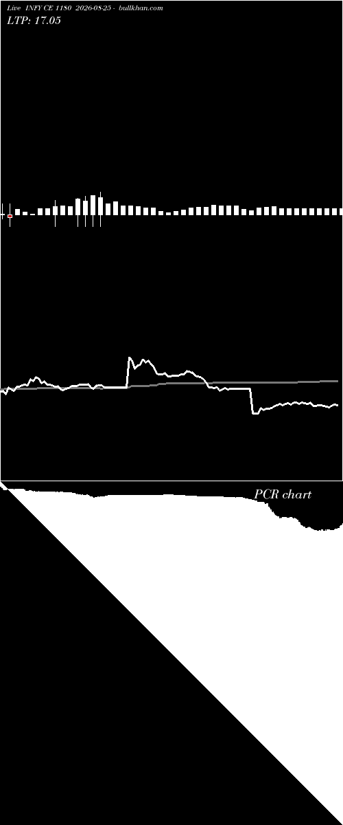  option chart INFY CE 1180 2026-08-25 