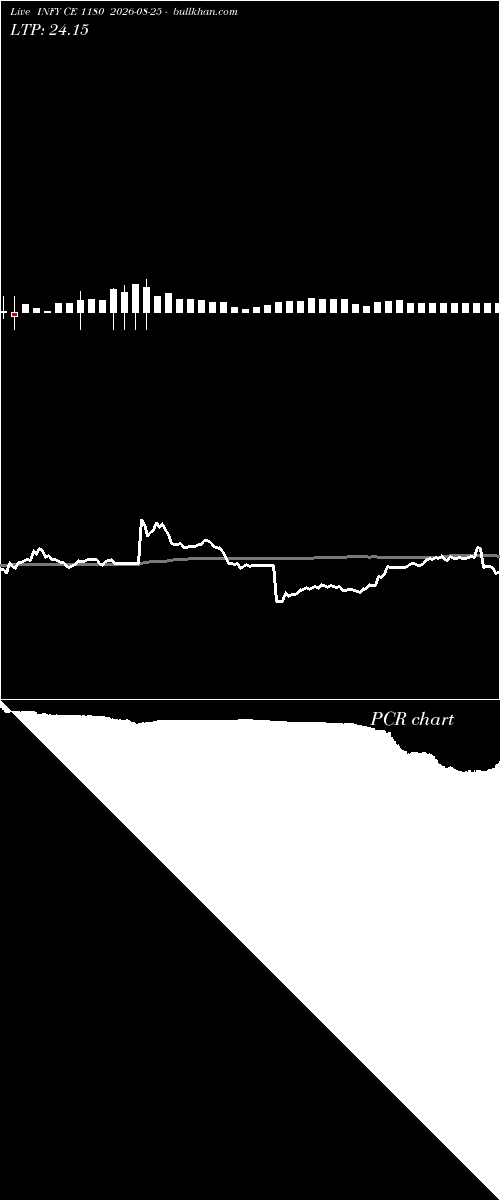  option chart INFY CE 1180 2026-08-25 