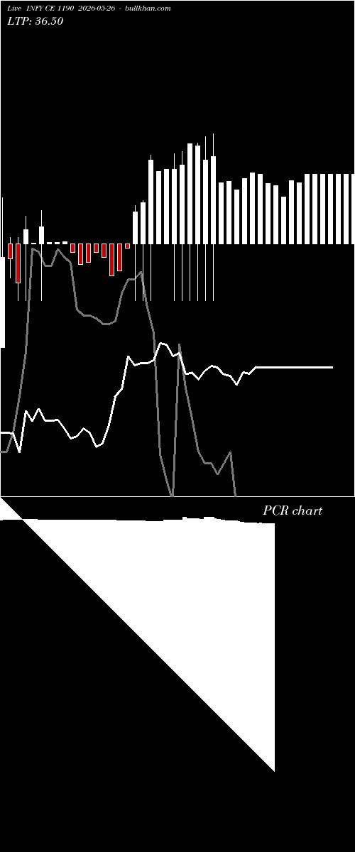  option chart INFY CE 1190 2026-05-26 