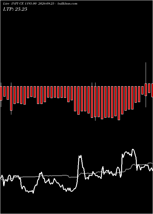  option chart INFY CE 1195.00 2026-08-25 