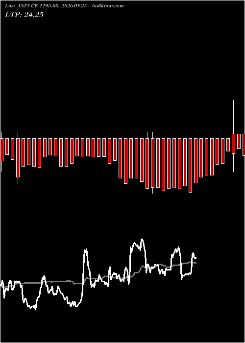  option chart INFY CE 1195.00 2026-08-25 