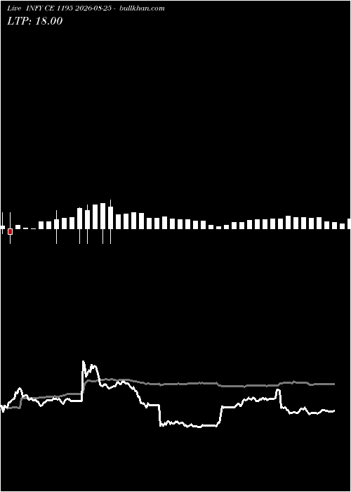  option chart INFY CE 1195 2026-08-25 