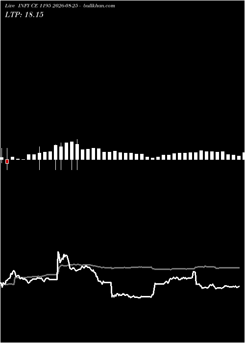  option chart INFY CE 1195 2026-08-25 