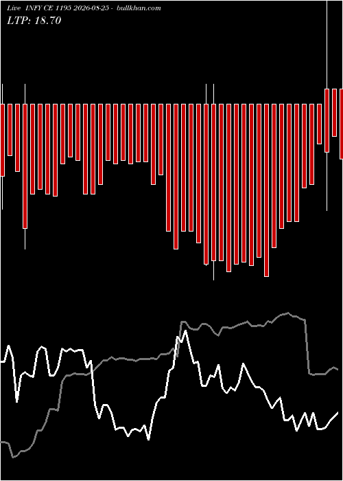  option chart INFY CE 1195 2026-08-25 