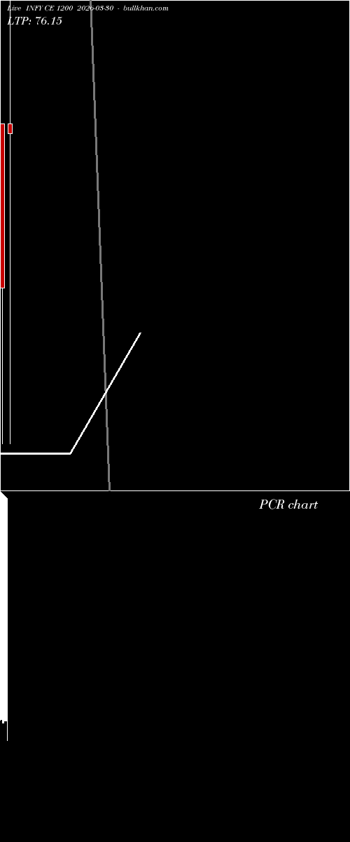  option chart INFY CE 1200 2026-03-30 