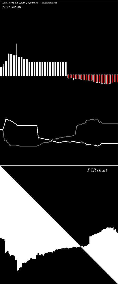  option chart INFY CE 1200 2026-03-30 