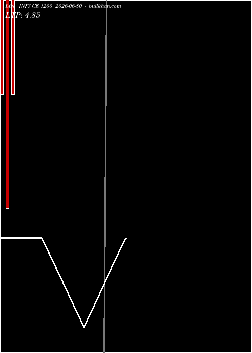  option chart INFY CE 1200 2026-06-30 