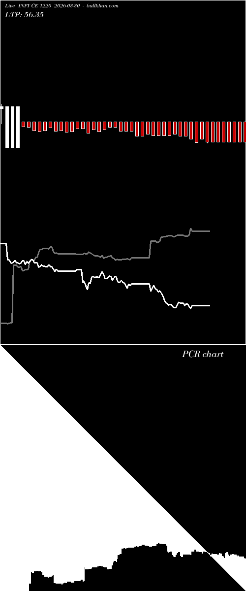  option chart INFY CE 1220 2026-03-30 
