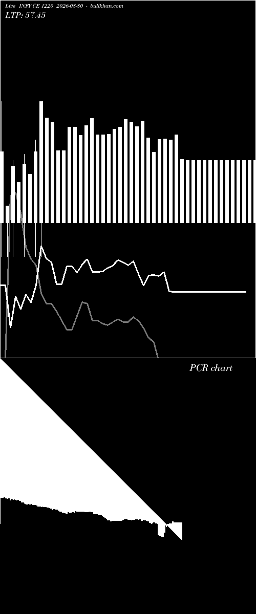  option chart INFY CE 1220 2026-03-30 