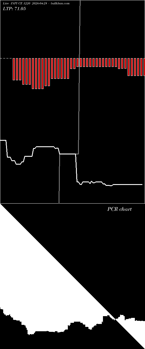  option chart INFY CE 1220 2026-04-28 