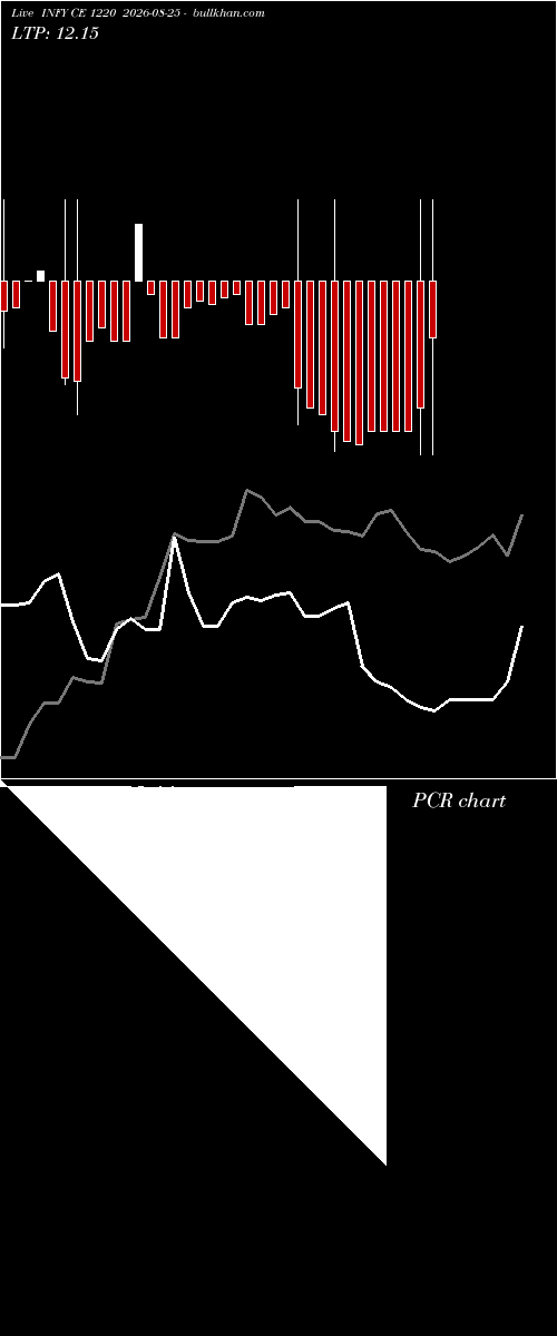  option chart INFY CE 1220 2026-08-25 