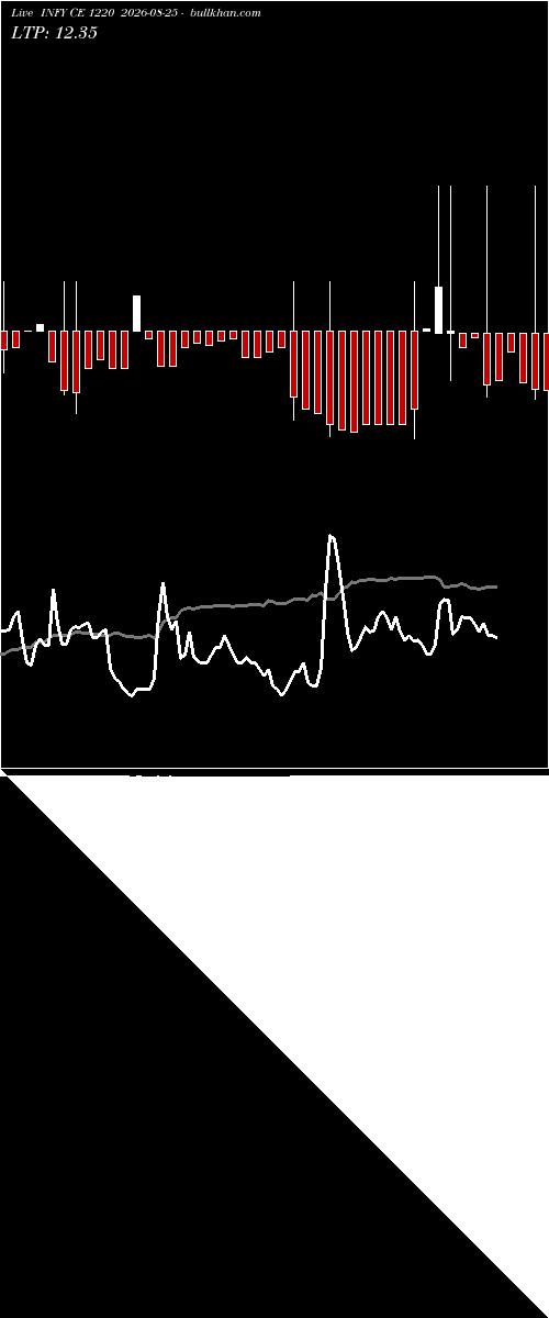  option chart INFY CE 1220 2026-08-25 