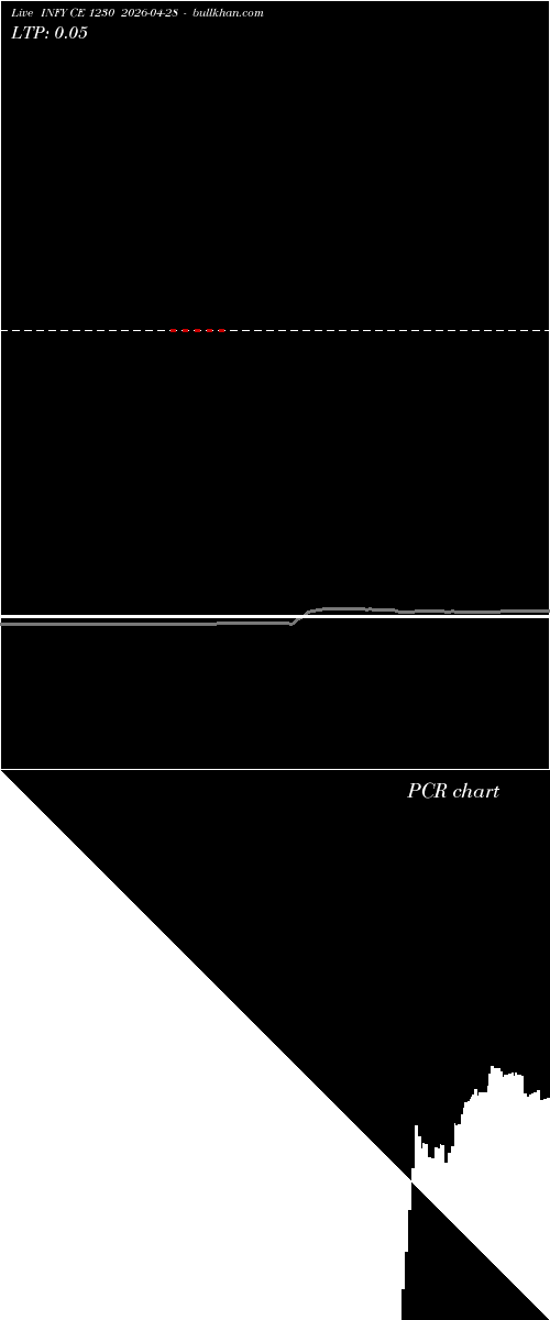  option chart INFY CE 1230 2026-04-28 