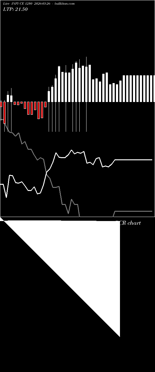  option chart INFY CE 1230 2026-05-26 