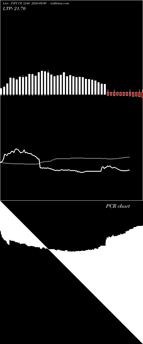  option chart INFY CE 1240 2026-03-30 