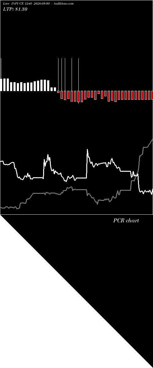  option chart INFY CE 1240 2026-03-30 