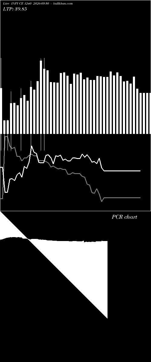  option chart INFY CE 1240 2026-03-30 