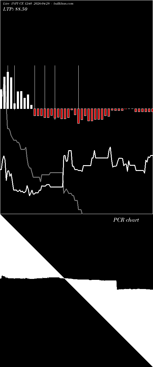  option chart INFY CE 1240 2026-04-28 
