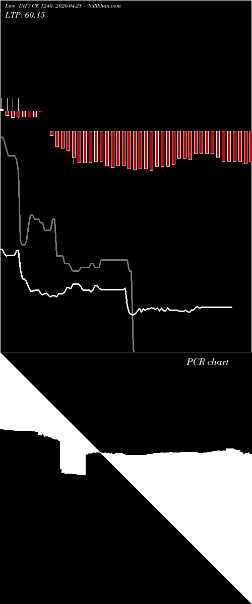  option chart INFY CE 1240 2026-04-28 