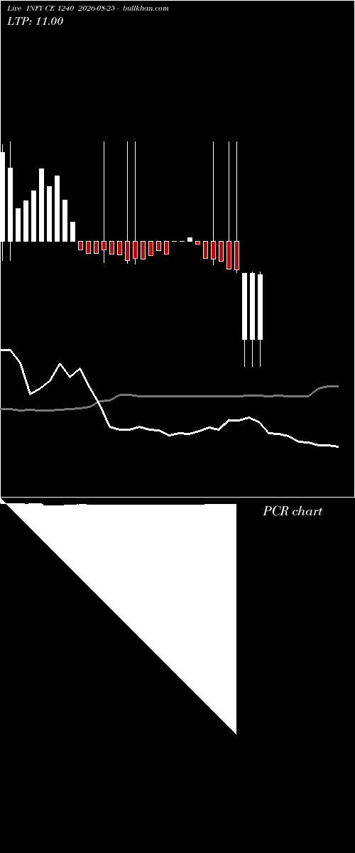  option chart INFY CE 1240 2026-08-25 