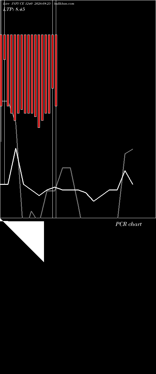  option chart INFY CE 1240 2026-08-25 