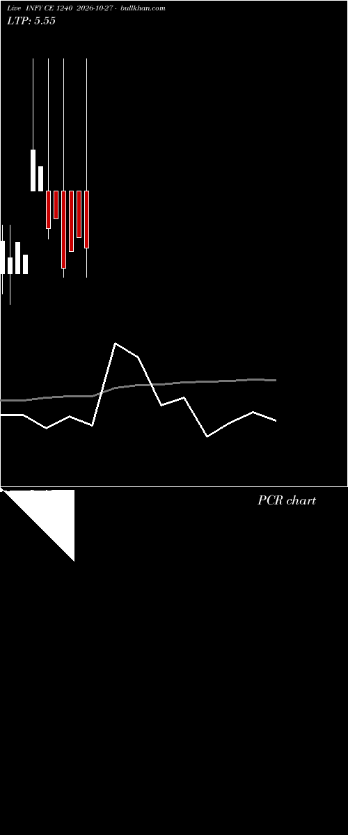  option chart INFY CE 1240 2026-10-27 
