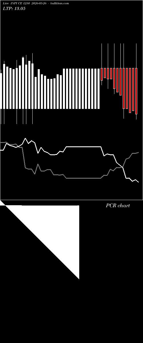  option chart INFY CE 1250 2026-05-26 