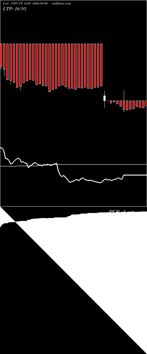  option chart INFY CE 1250 2026-06-30 