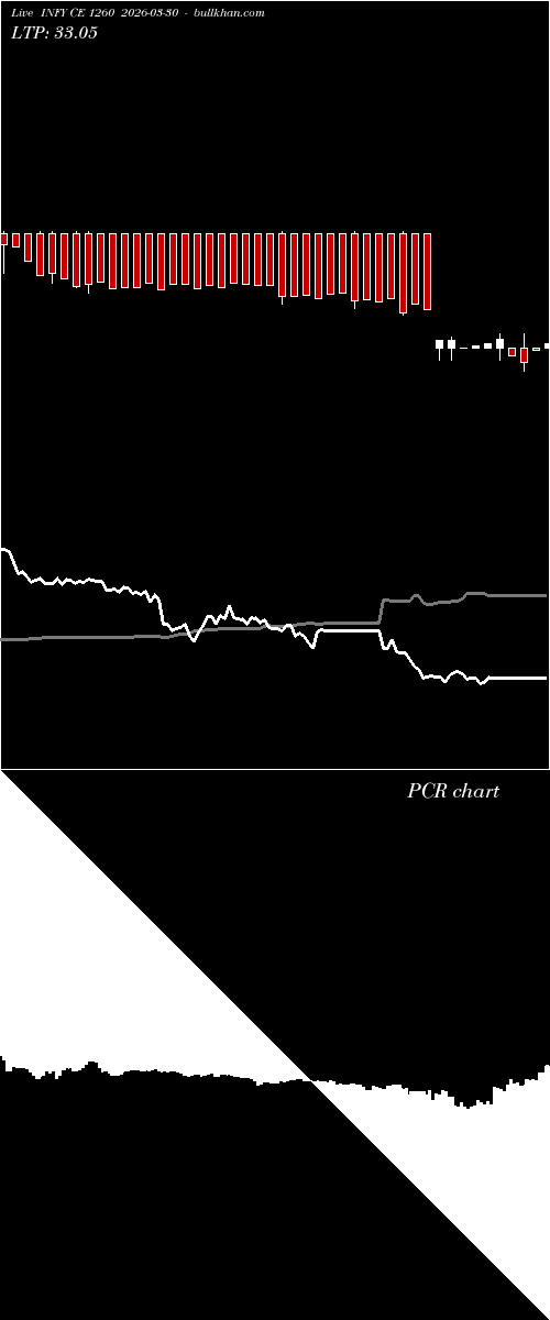  option chart INFY CE 1260 2026-03-30 