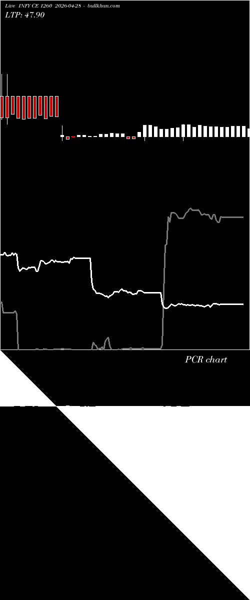  option chart INFY CE 1260 2026-04-28 