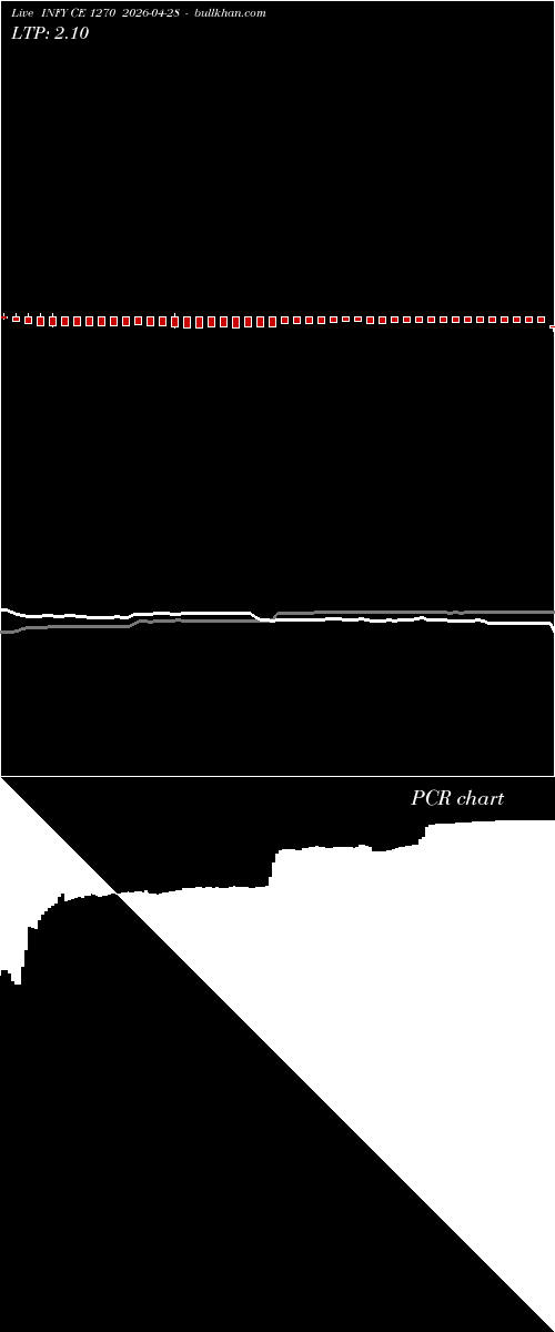  option chart INFY CE 1270 2026-04-28 