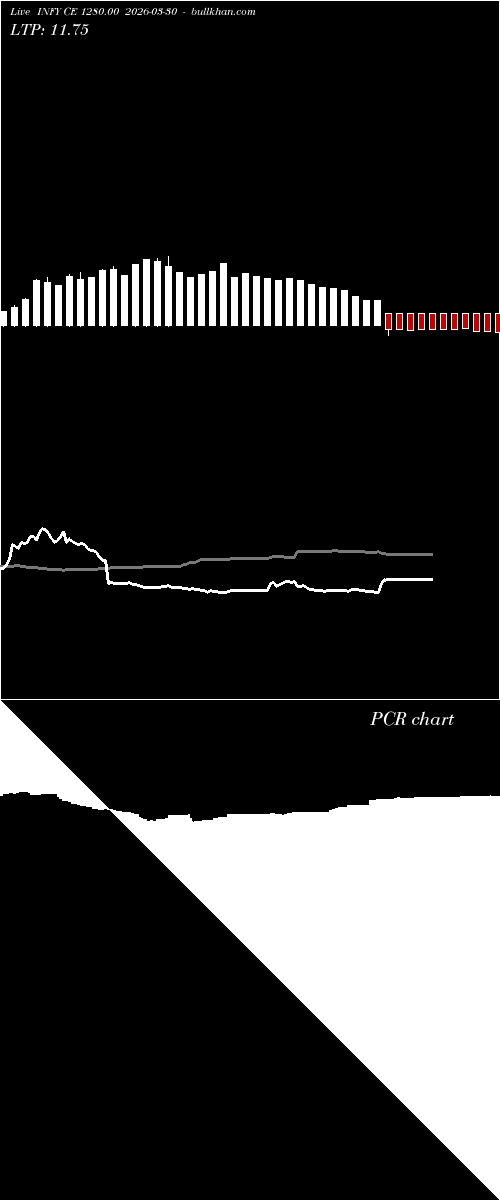  option chart INFY CE 1280.00 2026-03-30 